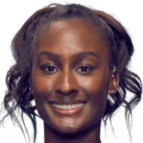 人员配置中 人员配置中