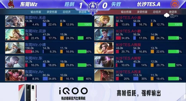 与前锋的关 与前锋的关