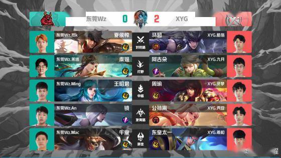 身体疲劳与 身体疲劳与